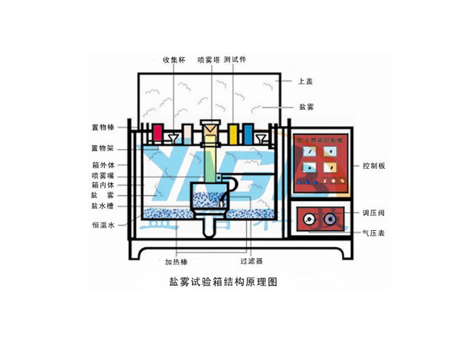 新型盐雾试验机