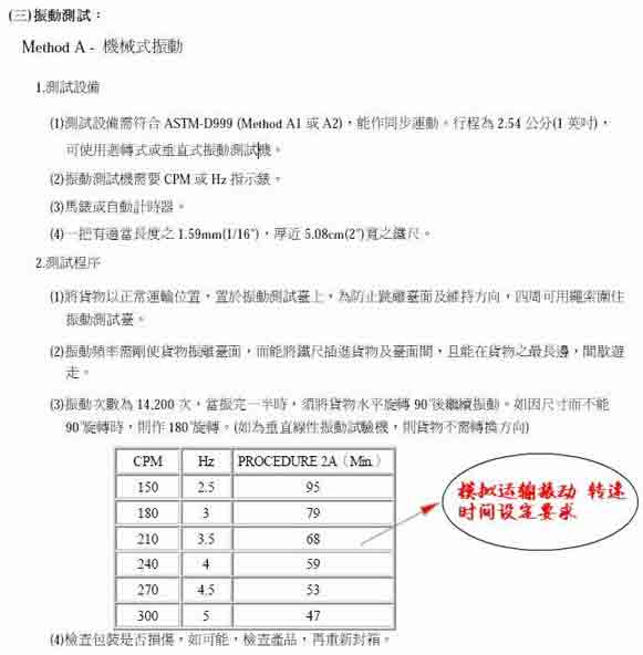 模拟运输振动试验台 模拟运输振动机 021-59788381