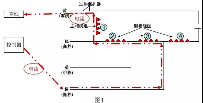 高低温试验箱风机盘管电机工作原理与烧毁故障分析